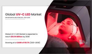 UV C LED Market 2030