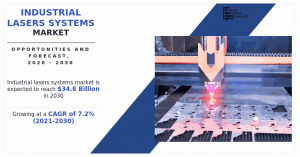 Industrial Lasers Systems Market 2030