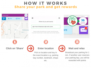 Share your parking and get reward