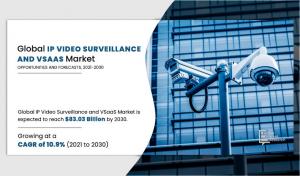 IP Video Surveillance and VSaaS Market Trends