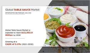 Table Sauce Market by Product