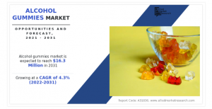 Alcohol Gummies Market Comprehensive Insight by Growth Rate, Industry Status, Forecast till 2031