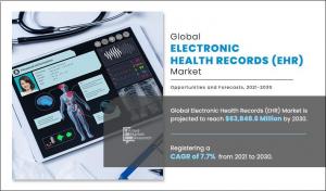 Electronic Health Records Market 2030