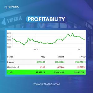 Kaspa Miner KS3 & KS3L Profitability