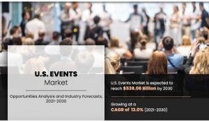 U.S. events market report
