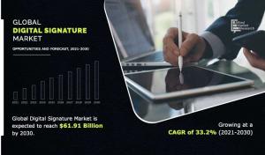 Global Digital Signature Market