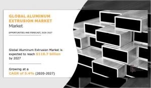 Aluminum Extrusion Market Expected Reach 8.7 billion by 2027, Grow at a CAGR Of 5.4 % Forecast 2020 to 2027 |AMR