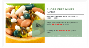 Sugar Free Mints Market Exploring Huge Opportunities with Top Companies by 2031