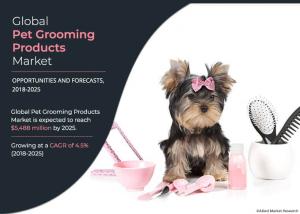 Pet Grooming Products Market Size was Valued At ,488 Million, Increasing At a CAGR of 4.5% From 2020-2030