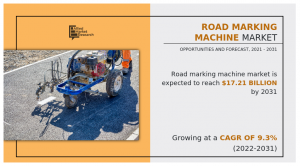 Road Making Machine Market by Operation Type, by Material Capacity, by Distribution Channel, by Application