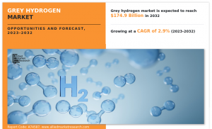 Grey Hydrogen Market Trends