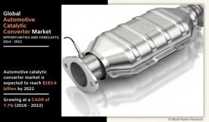 Automotive Catalytic Converter Market Size