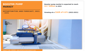 Booster Pump Market Size to Reach USD 3,715.3 million by 2031