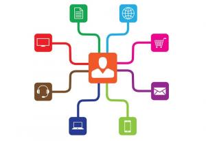 Multichannel Order Management Market