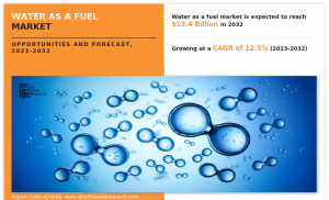 Water as a fuel Market Trends