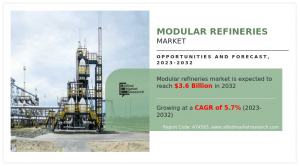 Modular Refineries Market Trends