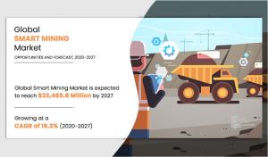 Smart Mining Market Share