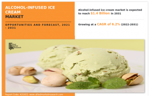 Alcohol-Infused Ice Cream Industry by Flavor