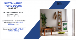 Sustainable Home Decor Market Size, Share and Demands