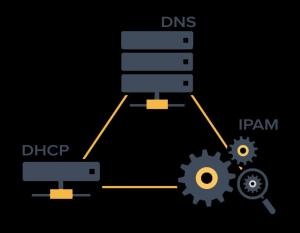 DDI (DNS, DHCP, & IPAM) Solutions