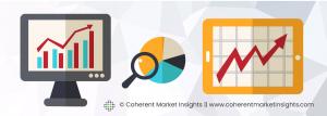 Retail Digital Transformation Market Current Trends, Revenue Generation, Growth Factors, Forecast Till 2030