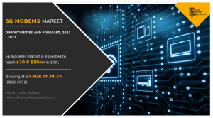 5G Modems Market 2021-2031