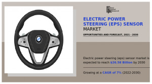 Electric Power Steering (EPS) Sensor Market Share