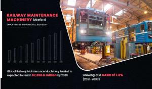 Global Railway Maintenance Machinery Market: Global Opportunity Analysis and Industry Forecast, 2022 to 2031
