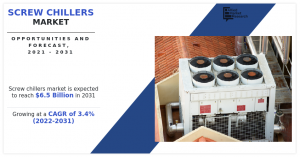 Global Screw Chillers Market: Industry Future Scope, Size, Share, and Forecast 2022 to 2031