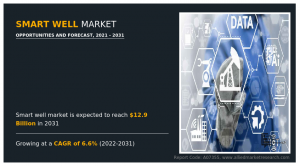 Smart Well Market Trends