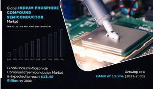 Indium Phosphide Compound Semiconductor Market Trends