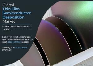 Thin Film Semiconductor Deposition Market Size