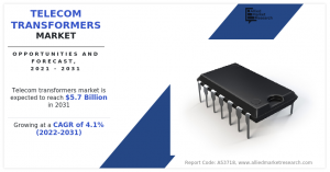 Telecom Transformers Market Size