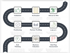 Highway2Sell is a success-driven platform designed to guide businesses towards profitable sales, guaranteeing maximum returns on their journey or your money back.