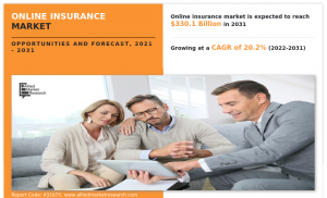 Online Insurance Market Global Opportunity Analysis and Industry Forecast, 2032