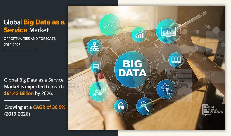 Global Big data as a service Market