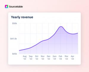 Sourcetable - charts and dashboards for data analysis