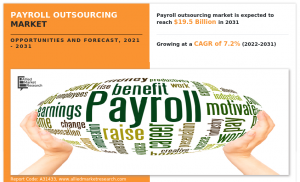 Payroll Outsourcing Market Global Opportunity Analysis and Industry Forecast, 2021-2031