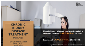 Chronic Kidney Disease Treatment Market- Infographics - AMR