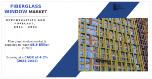 Fiberglass window Market By Operating