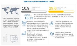 Attractive Opportunities in the Space Launch Services Market