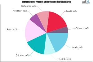 Local Area Network Card Market