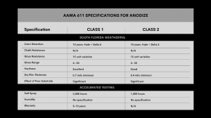 AAMA 611 chart for anodized metals