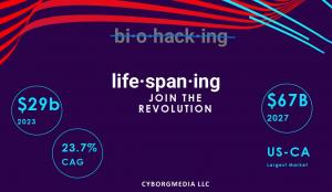 Cyborgmedia Launches the Lifespaning Movement, Unifying Science and Biohacking Communities to Promote Longevity