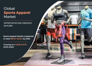 Sports Apparel Market to reach USD 248.1 billion by 2026, emerging at a CAGR of 5.1% and forecast 2026