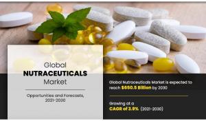 Nutraceuticals Market Overview Research, Trends, Size, Share, Growth, Industry Forecast to 2030