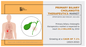 Primary Biliary Cholangitis Therapeutics Market- Infographics - AMR