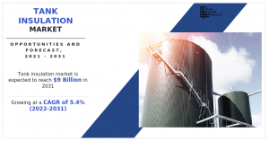 Tank Insulation Market
