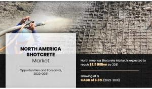 North America Shotcrete Market Statistics – 2031