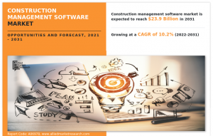 Construction Management Software Market Size